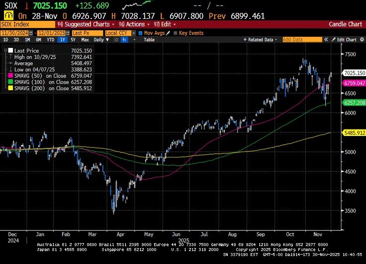 Weekly Market Commentary